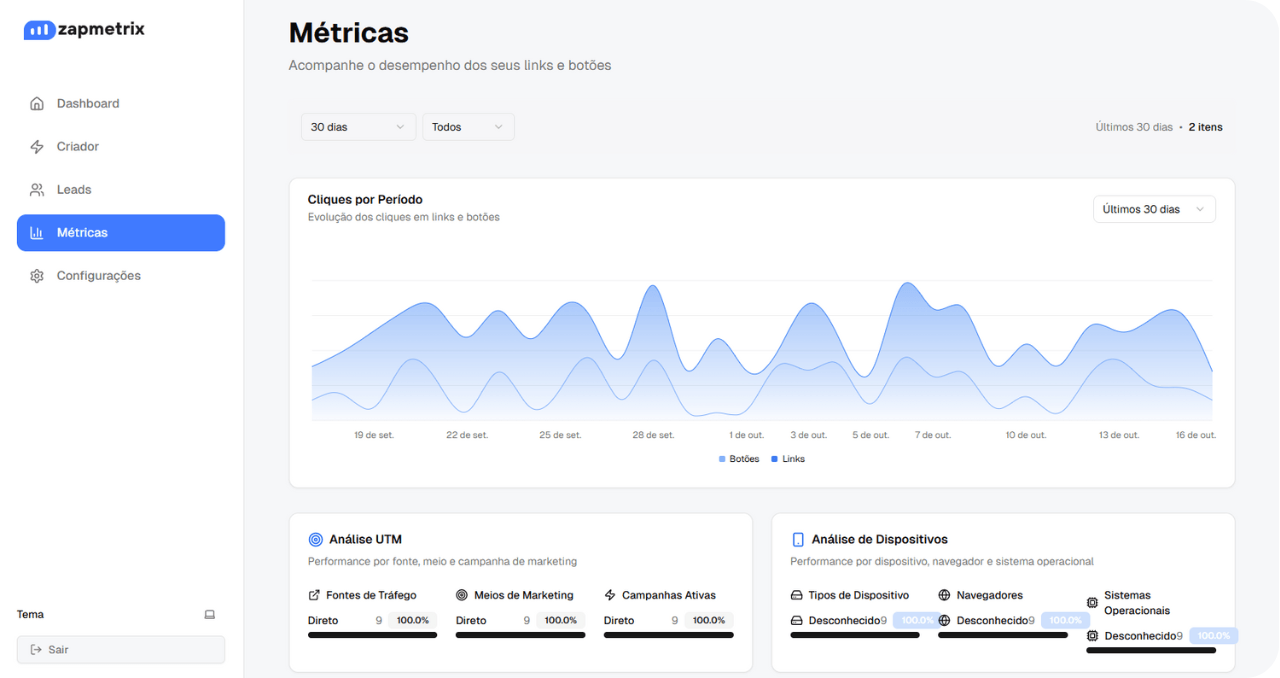 ZapMetrix Dashboard
